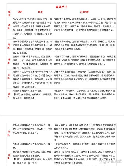 高中文化常识积累 - 高中 文化常识-第6张图片-牛逼常识网 高中文化常识积累 - 高中 文化常识-第6张图片-牛逼常识网