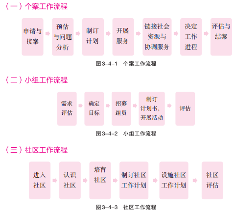 天津社工常识 - 天津市社工考试试题300道题-第1张图片-牛逼常识网 天津社工常识 - 天津市社工考试试题300道题-第1张图片-牛逼常识网
