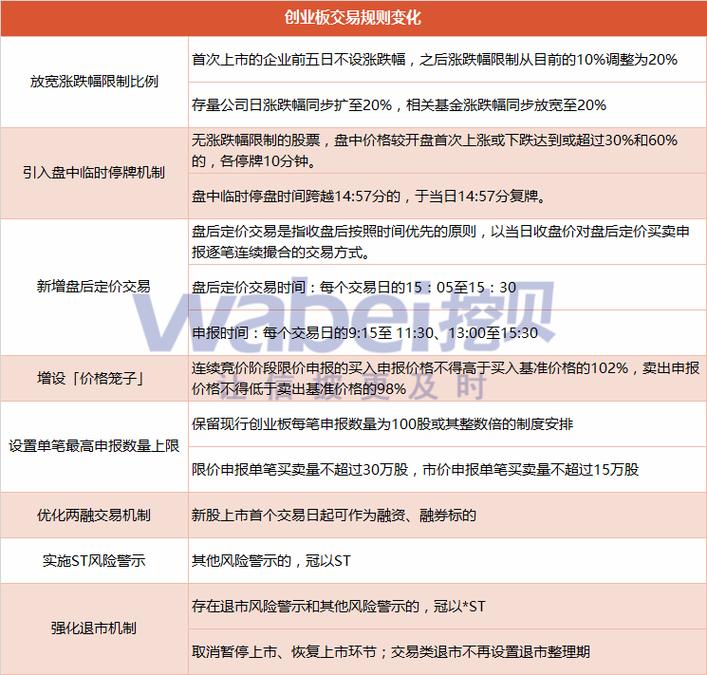 创业投资常识(创业投资的一般概念是什么?)-第3张图片-牛逼常识网 创业投资常识(创业投资的一般概念是什么?)-第3张图片-牛逼常识网