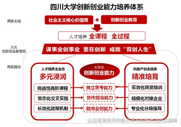 创业投资常识(创业投资的一般概念是什么?)-第8张图片-牛逼常识网 创业投资常识(创业投资的一般概念是什么?)-第8张图片-牛逼常识网