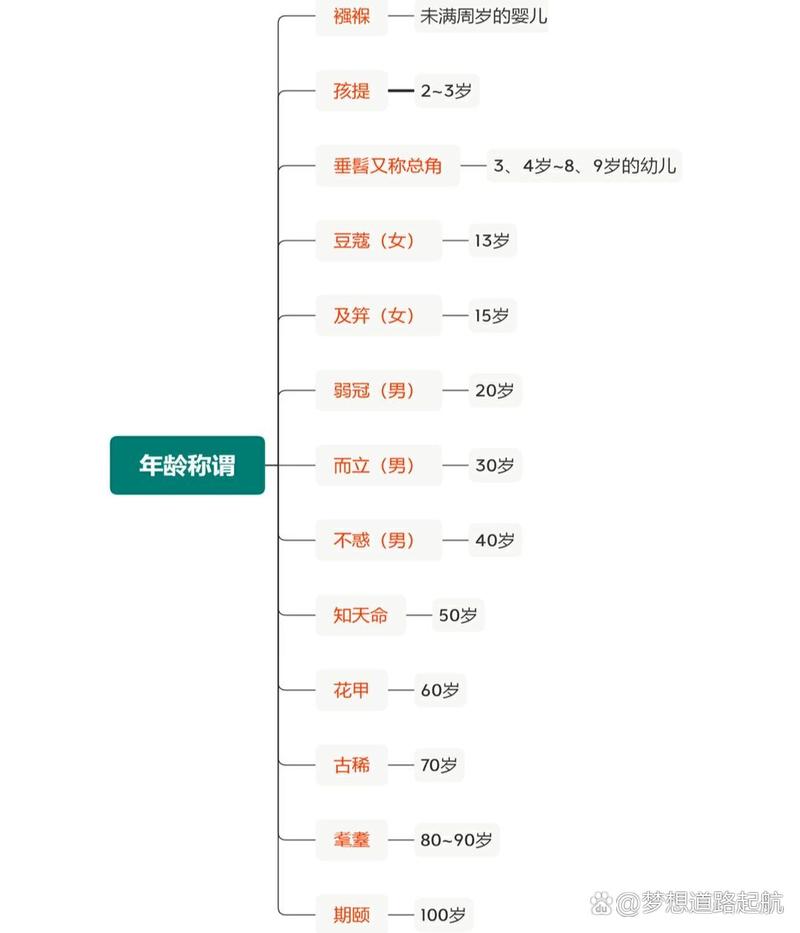文化常识庙号,庙堂文化常识-第1张图片-牛逼常识网 文化常识庙号,庙堂文化常识-第1张图片-牛逼常识网