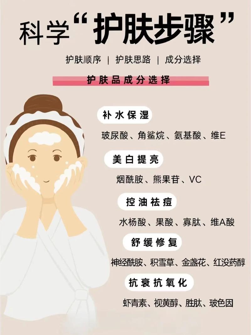 平时护肤常识(护肤小常识每天分享)-第6张图片-牛逼常识网 平时护肤常识(护肤小常识每天分享)-第6张图片-牛逼常识网