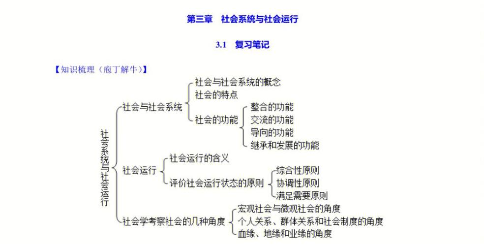 社会专业常识 - 社会专业要学什么-第1张图片-牛逼常识网 社会专业常识 - 社会专业要学什么-第1张图片-牛逼常识网