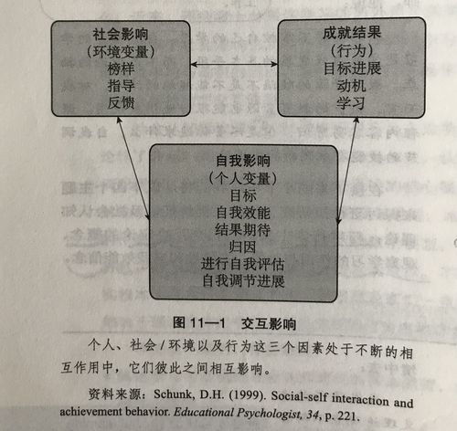 社会专业常识 - 社会专业要学什么-第5张图片-牛逼常识网 社会专业常识 - 社会专业要学什么-第5张图片-牛逼常识网