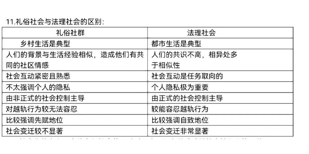 社会专业常识 - 社会专业要学什么-第6张图片-牛逼常识网 社会专业常识 - 社会专业要学什么-第6张图片-牛逼常识网