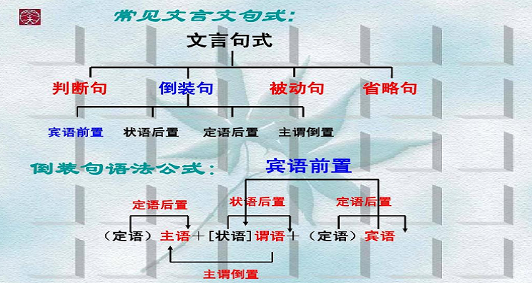 文化常识饥馑 - 饥馑文言文意思-第5张图片-牛逼常识网 文化常识饥馑 - 饥馑文言文意思-第5张图片-牛逼常识网