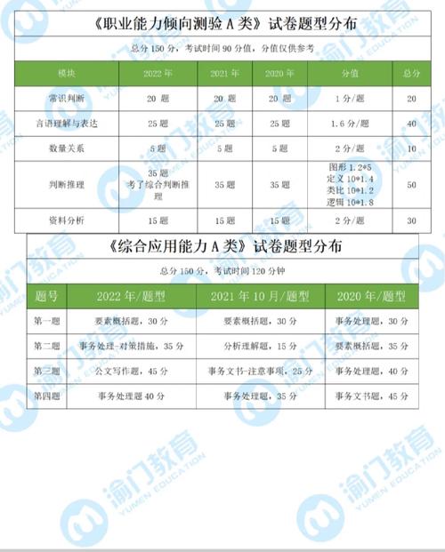 职测数学常识,职测数学常识考什么-第1张图片-牛逼常识网 职测数学常识,职测数学常识考什么-第1张图片-牛逼常识网