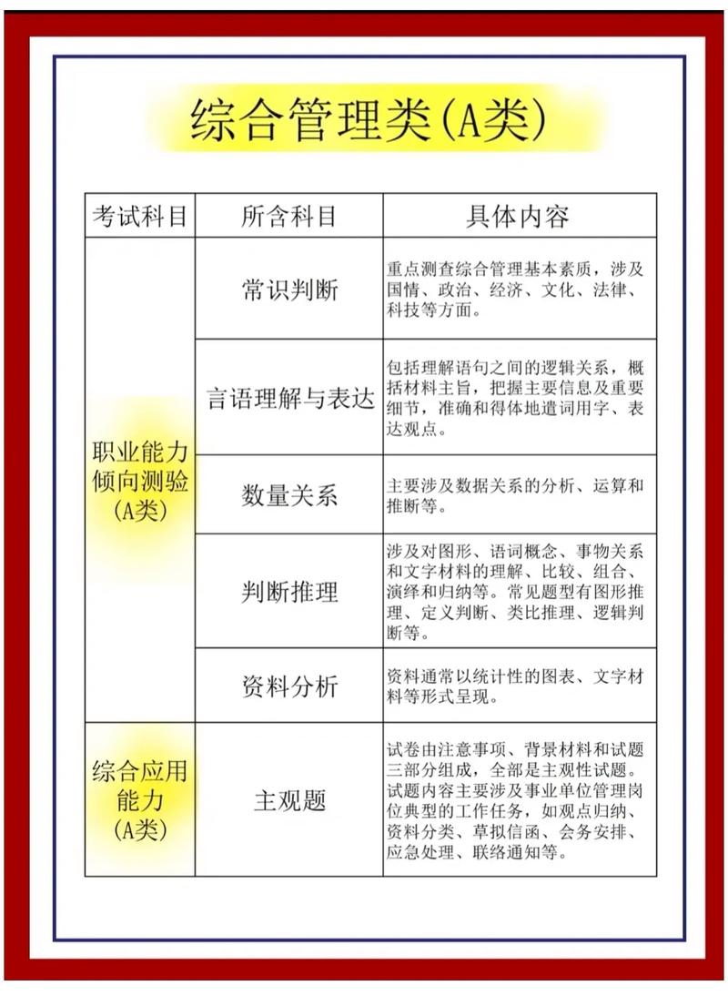 职测数学常识,职测数学常识考什么-第5张图片-牛逼常识网 职测数学常识,职测数学常识考什么-第5张图片-牛逼常识网