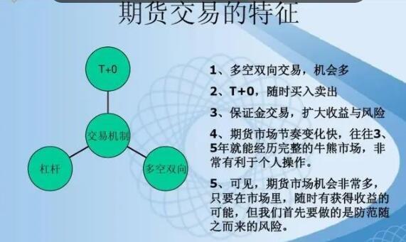 炒期货的常识 - 炒期货新手入门必读基础知识-第1张图片-牛逼常识网 炒期货的常识 - 炒期货新手入门必读基础知识-第1张图片-牛逼常识网