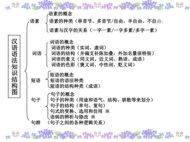 汉语汉字常识 - 汉子常识-第5张图片-牛逼常识网 汉语汉字常识 - 汉子常识-第5张图片-牛逼常识网