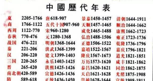 尊号文化常识,尊号始于什么时代-第4张图片-牛逼常识网 尊号文化常识,尊号始于什么时代-第4张图片-牛逼常识网