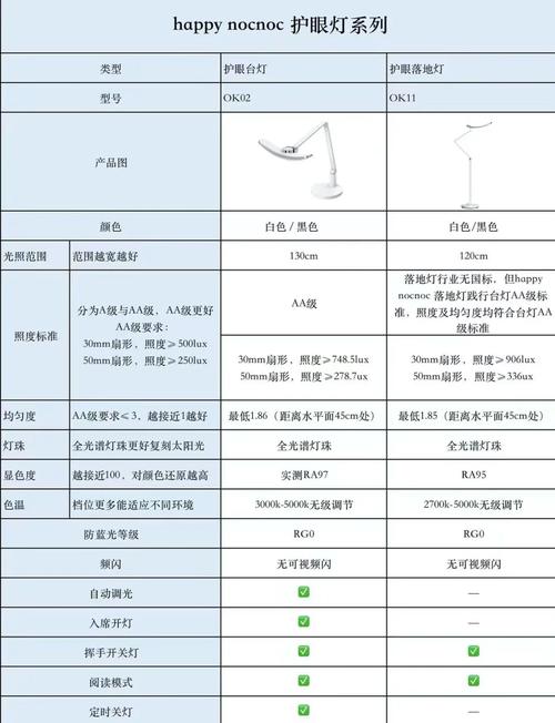 网课护眼常识 - 上网课护眼防范措施-第7张图片-牛逼常识网 网课护眼常识 - 上网课护眼防范措施-第7张图片-牛逼常识网