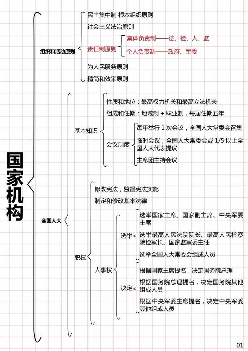 考公常识看谁(考公常识怎么准备)-第4张图片-牛逼常识网 考公常识看谁(考公常识怎么准备)-第4张图片-牛逼常识网