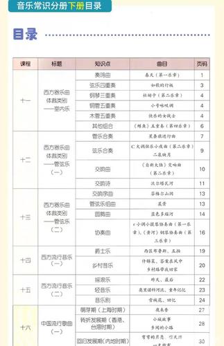 乐理考级常识,乐理考级常识大全-第7张图片-牛逼常识网 乐理考级常识,乐理考级常识大全-第7张图片-牛逼常识网