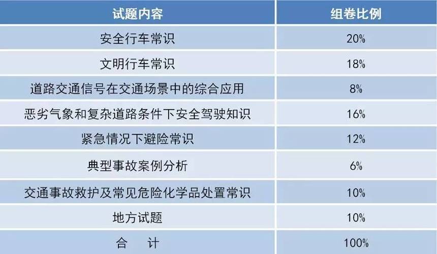 安全文明驾驶常识试卷1 - 安全文明驾驶专项考试题答案-第3张图片-牛逼常识网 安全文明驾驶常识试卷1 - 安全文明驾驶专项考试题答案-第3张图片-牛逼常识网
