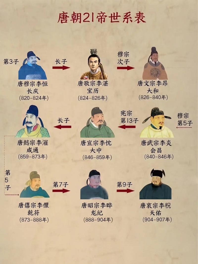 公考朝代常识,公考常识大全总结-第8张图片-牛逼常识网 公考朝代常识,公考常识大全总结-第8张图片-牛逼常识网