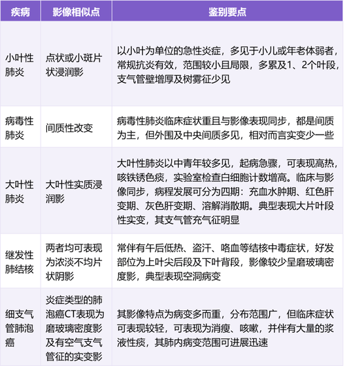 病毒肺炎常识(病毒肺炎怎么传染)-第4张图片-牛逼常识网 病毒肺炎常识(病毒肺炎怎么传染)-第4张图片-牛逼常识网