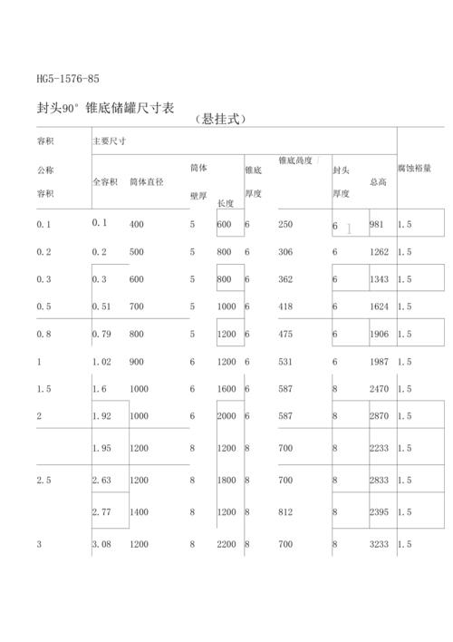 容器异常识别 - 容器错误-第2张图片-牛逼常识网 容器异常识别 - 容器错误-第2张图片-牛逼常识网