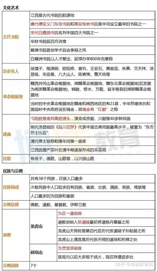 江西必备常识(江西省小常识)-第3张图片-牛逼常识网 江西必备常识(江西省小常识)-第3张图片-牛逼常识网