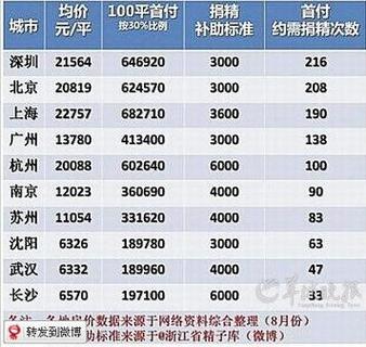 生育常识辟谣 - 生育健康知识-第1张图片-牛逼常识网 生育常识辟谣 - 生育健康知识-第1张图片-牛逼常识网