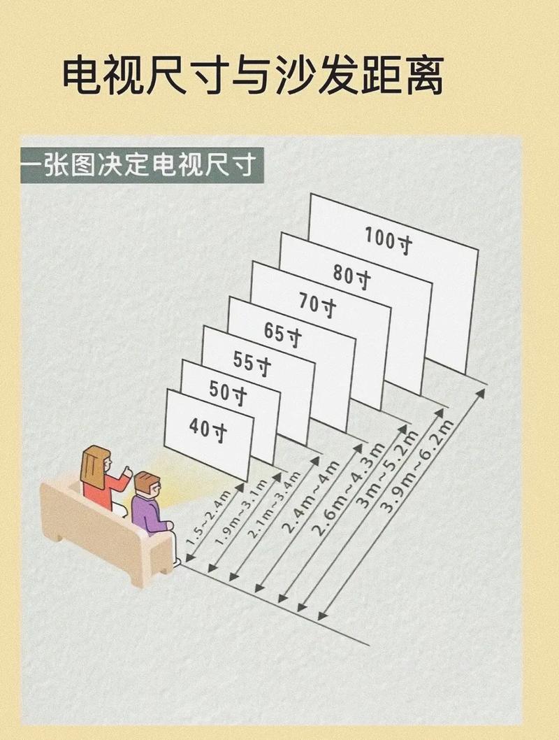 购买电视常识,购买电视机需要注意什么-第5张图片-牛逼常识网 购买电视常识,购买电视机需要注意什么-第5张图片-牛逼常识网