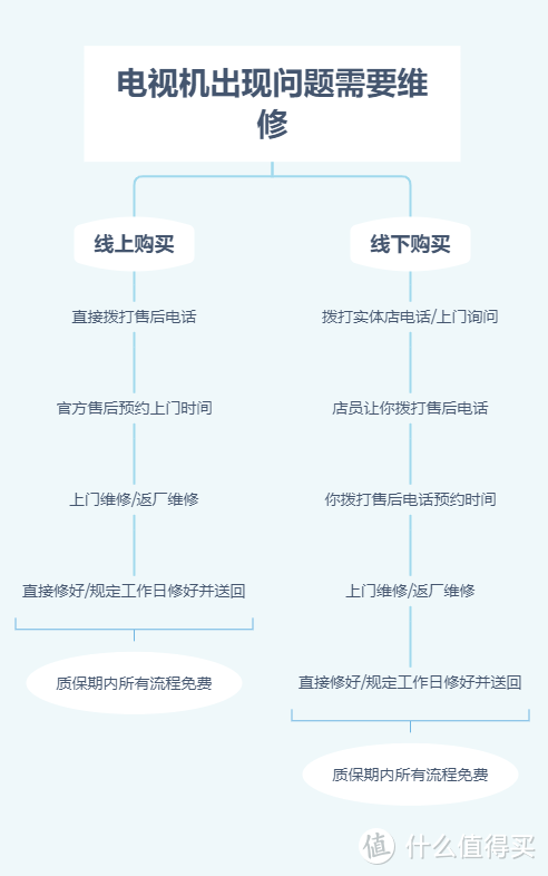 购买电视常识,购买电视机需要注意什么-第7张图片-牛逼常识网 购买电视常识,购买电视机需要注意什么-第7张图片-牛逼常识网