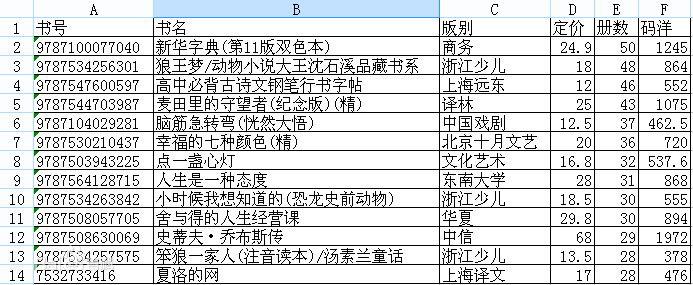 图书出版小常识 - 图书出版术语-第4张图片-牛逼常识网 图书出版小常识 - 图书出版术语-第4张图片-牛逼常识网