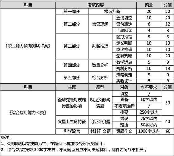 联考c类常识 - 联考abc类什么意思-第4张图片-牛逼常识网 联考c类常识 - 联考abc类什么意思-第4张图片-牛逼常识网