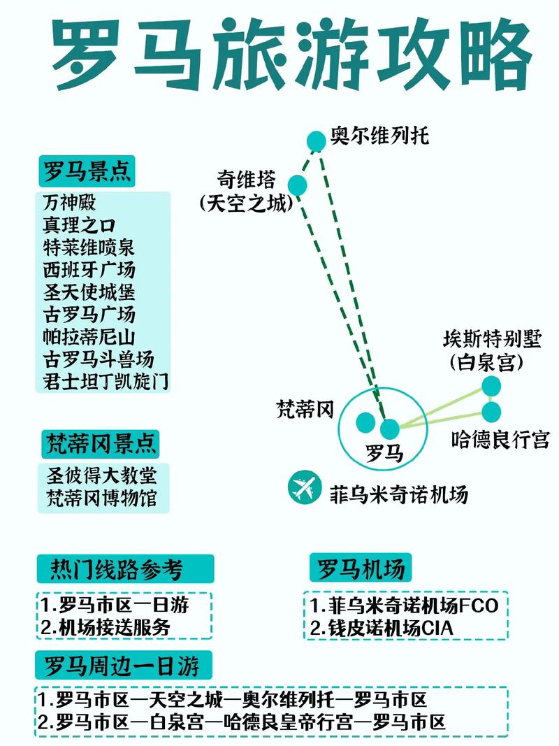 罗马旅游常识(罗马旅游路线行程设计图)-第2张图片-牛逼常识网 罗马旅游常识(罗马旅游路线行程设计图)-第2张图片-牛逼常识网