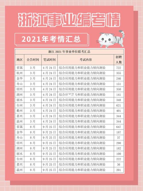 浙江常识考情 - 浙江省考常识一题多少分-第7张图片-牛逼常识网 浙江常识考情 - 浙江省考常识一题多少分-第7张图片-牛逼常识网