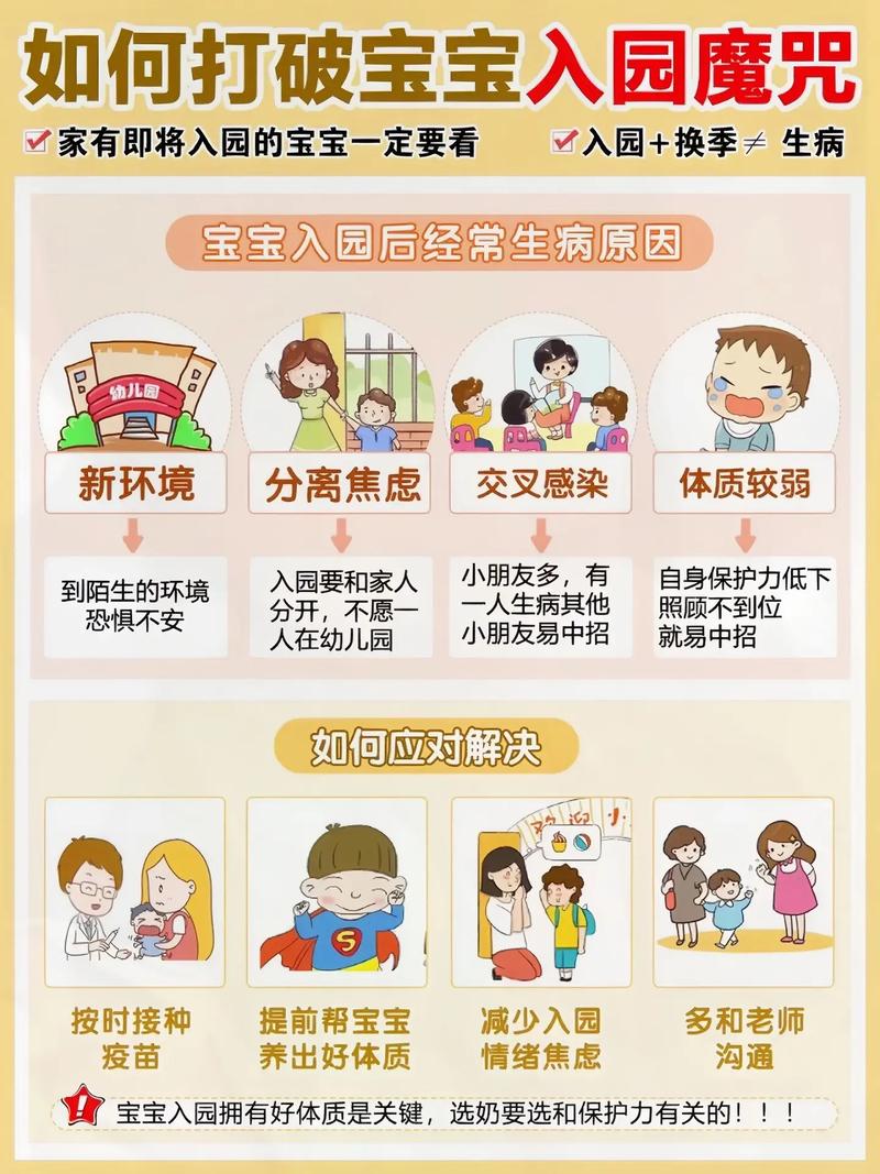 宝宝入园常识 - 宝宝入园常识有哪些-第2张图片-牛逼常识网 宝宝入园常识 - 宝宝入园常识有哪些-第2张图片-牛逼常识网