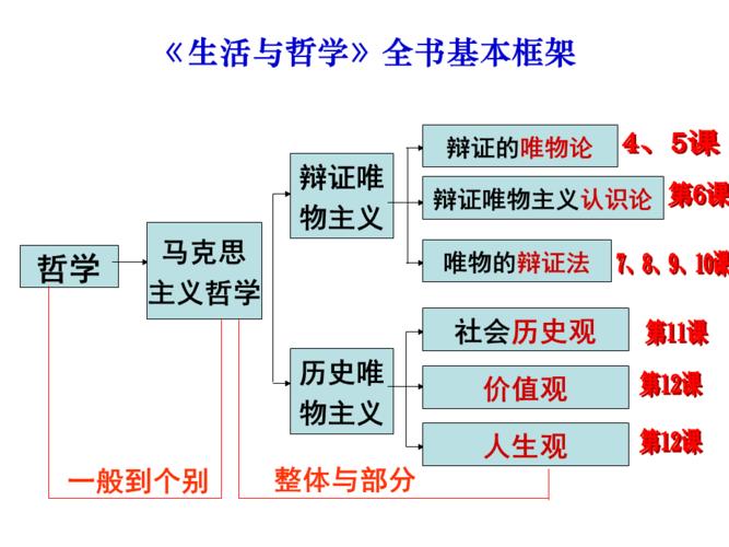生活常识给人智慧(生活常识给人智慧作文800字)-第1张图片-牛逼常识网 生活常识给人智慧(生活常识给人智慧作文800字)-第1张图片-牛逼常识网
