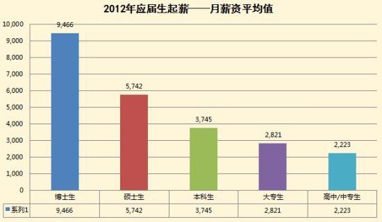 外企财务常识(外企财务常识有哪些)-第5张图片-牛逼常识网 外企财务常识(外企财务常识有哪些)-第5张图片-牛逼常识网