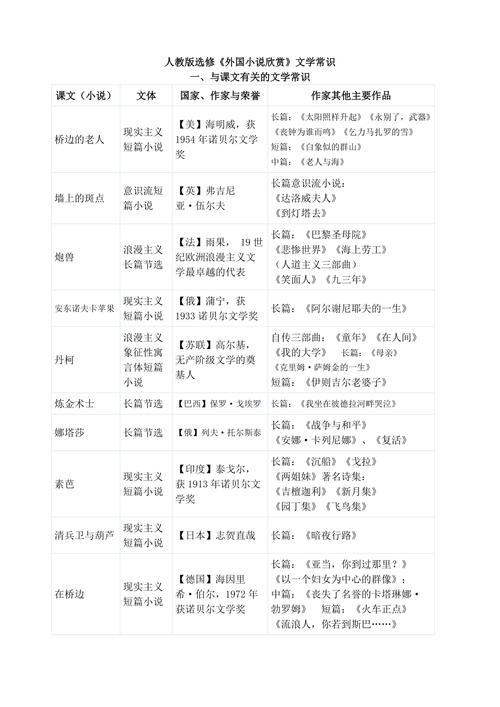 外国作者文学常识,外国作者文学常识有哪些-第7张图片-牛逼常识网 外国作者文学常识,外国作者文学常识有哪些-第7张图片-牛逼常识网