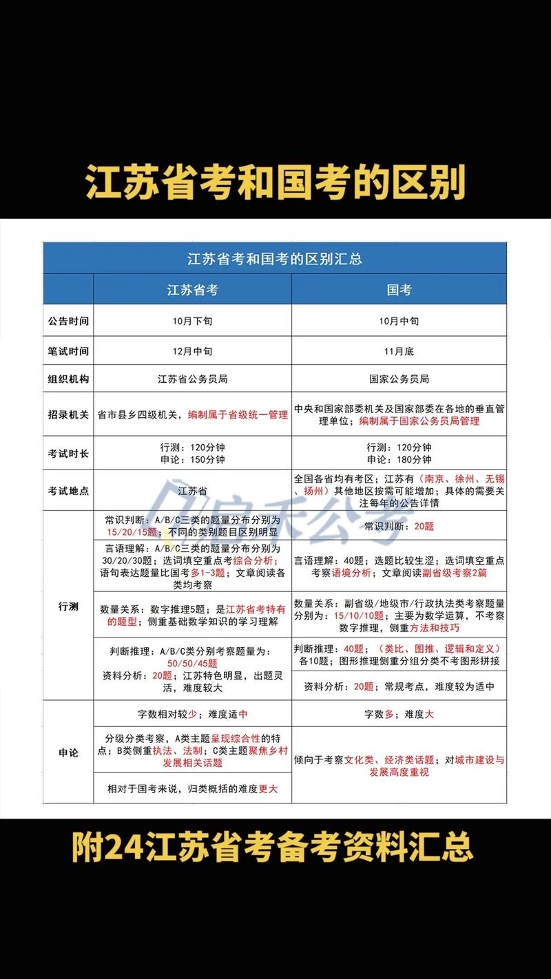 江苏常识预测(江苏省考常识判断知识点2021)-第4张图片-牛逼常识网 江苏常识预测(江苏省考常识判断知识点2021)-第4张图片-牛逼常识网
