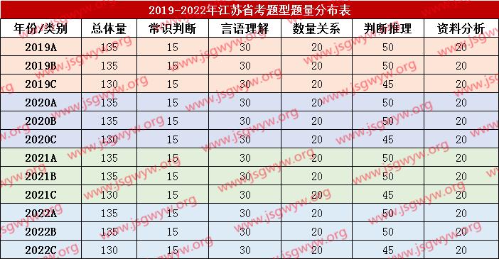 江苏常识预测(江苏省考常识判断知识点2021)-第5张图片-牛逼常识网 江苏常识预测(江苏省考常识判断知识点2021)-第5张图片-牛逼常识网