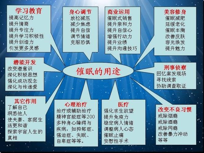 催眠常识拉文 - 催眠用语大全-第4张图片-牛逼常识网 催眠常识拉文 - 催眠用语大全-第4张图片-牛逼常识网