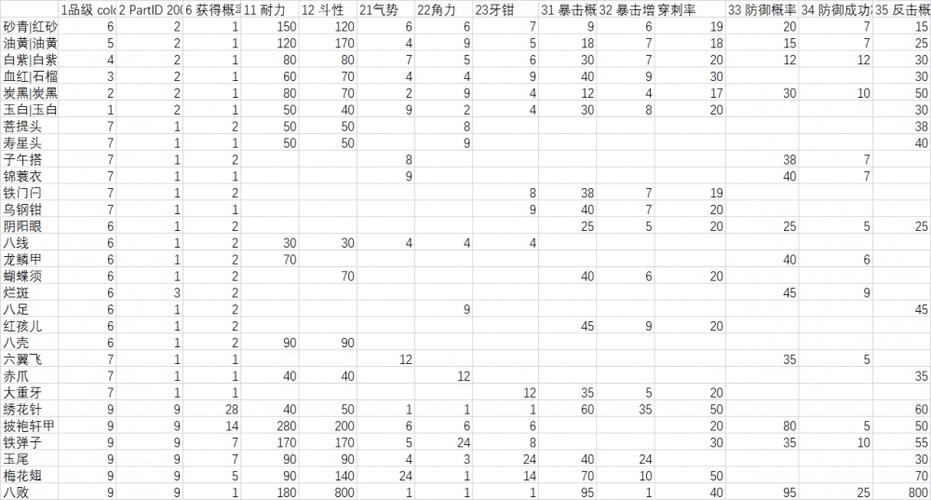 促织基础常识 - 促织基础知识检测-第4张图片-牛逼常识网 促织基础常识 - 促织基础知识检测-第4张图片-牛逼常识网