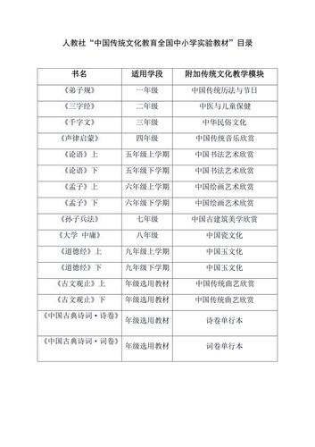 古文常识国器,小古文国之器用朗读-第1张图片-牛逼常识网 古文常识国器,小古文国之器用朗读-第1张图片-牛逼常识网