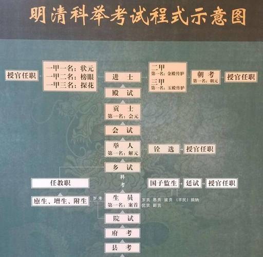 文化常识禁锢,文化常识300题-第3张图片-牛逼常识网 文化常识禁锢,文化常识300题-第3张图片-牛逼常识网
