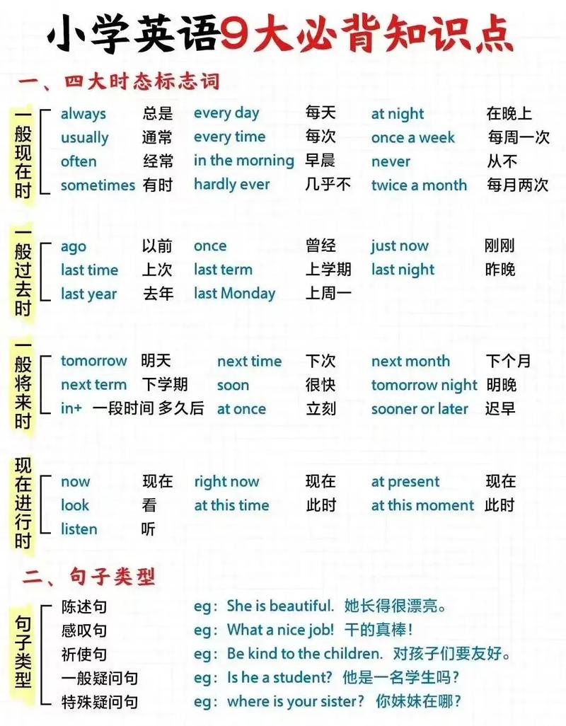 英语常识交流(英语日常知识)-第1张图片-牛逼常识网 英语常识交流(英语日常知识)-第1张图片-牛逼常识网