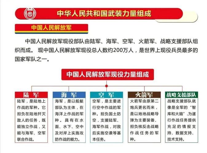 军事作战常识,军事作战方案大全-第1张图片-牛逼常识网 军事作战常识,军事作战方案大全-第1张图片-牛逼常识网