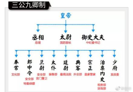户部文言常识(古代户部)-第4张图片-牛逼常识网 户部文言常识(古代户部)-第4张图片-牛逼常识网