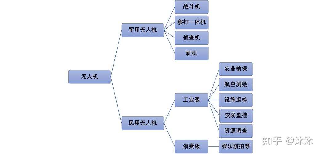 模拟飞行常识,模拟飞行专业术语-第5张图片-牛逼常识网 模拟飞行常识,模拟飞行专业术语-第5张图片-牛逼常识网
