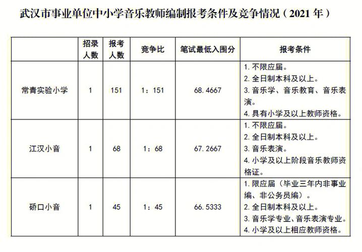 考编音乐常识 - 音乐考编简答题-第1张图片-牛逼常识网 考编音乐常识 - 音乐考编简答题-第1张图片-牛逼常识网