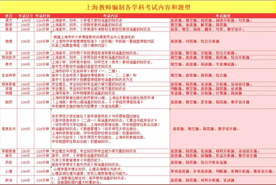 考编音乐常识 - 音乐考编简答题-第5张图片-牛逼常识网 考编音乐常识 - 音乐考编简答题-第5张图片-牛逼常识网
