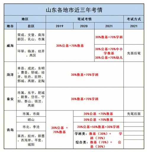 考编音乐常识 - 音乐考编简答题-第7张图片-牛逼常识网 考编音乐常识 - 音乐考编简答题-第7张图片-牛逼常识网