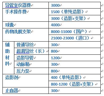 心脏外科常识,心脏外科常识知识点-第1张图片-牛逼常识网 心脏外科常识,心脏外科常识知识点-第1张图片-牛逼常识网