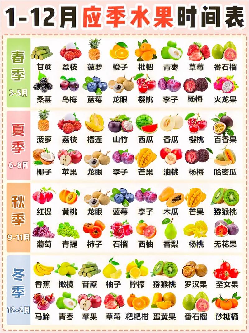 水果常识大全集,70种水果常识大全名字-第3张图片-牛逼常识网 水果常识大全集,70种水果常识大全名字-第3张图片-牛逼常识网