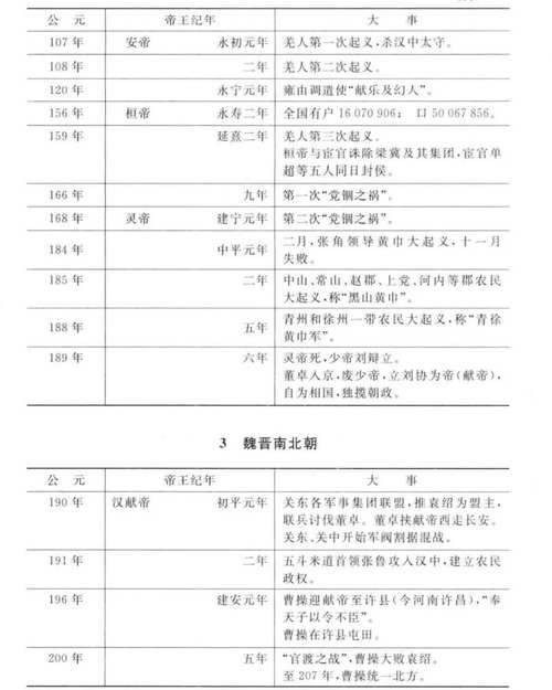 文化常识回纥 - 文化常识 六部-第4张图片-牛逼常识网 文化常识回纥 - 文化常识 六部-第4张图片-牛逼常识网